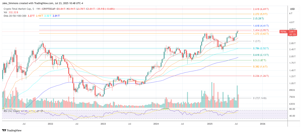 total crypto market cap