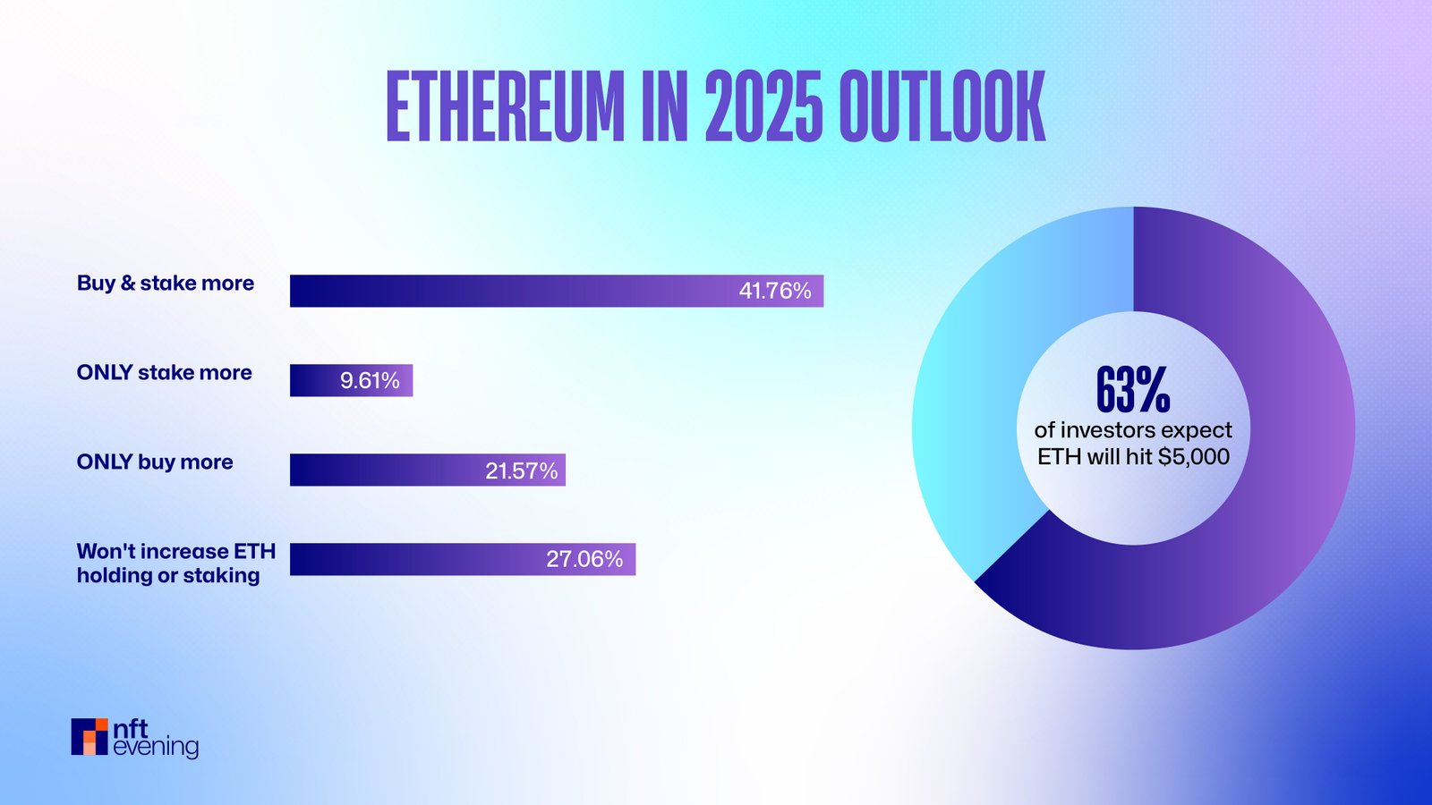 Ethereum 2025 Outlook: Will Ethereum Price Go Up?