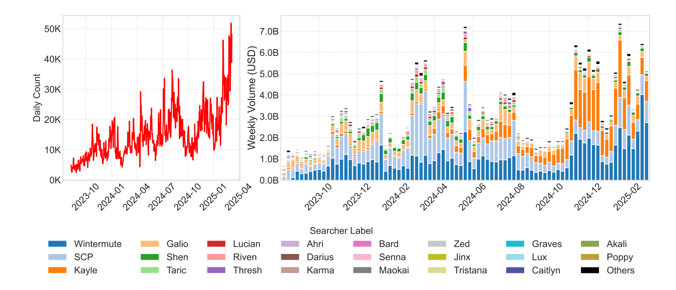 Decentralization, Decentralized Exchange