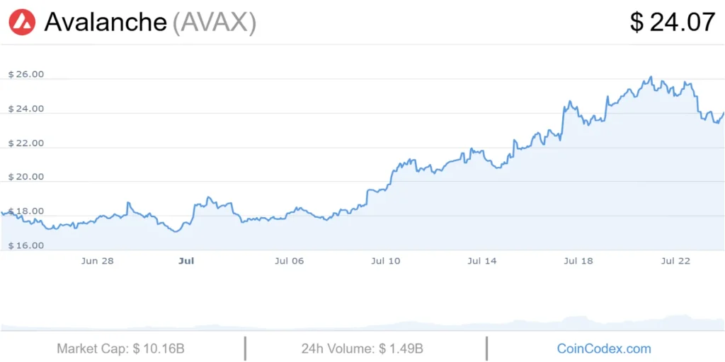 AVAX USD