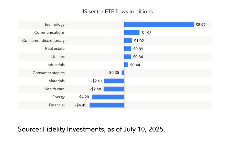 A Structural Shift in Investor Demographics 