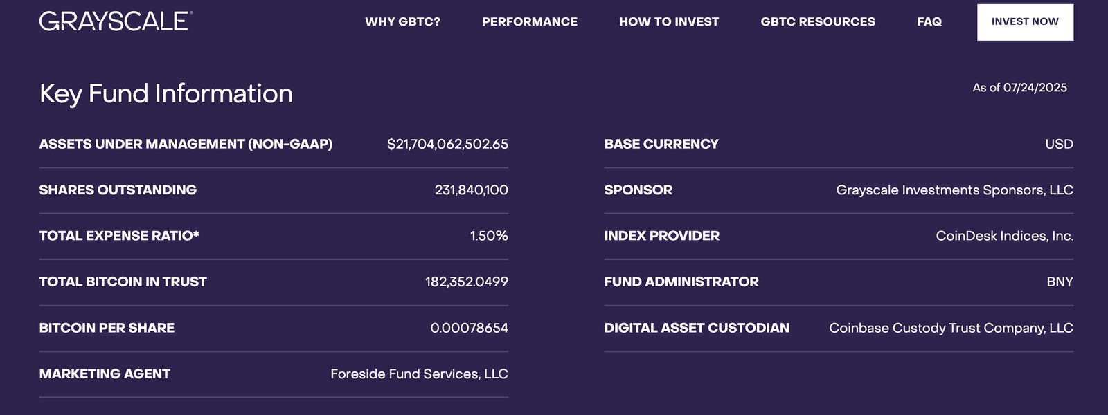 Dissecting Return Efficiency and Fee Dynamics 