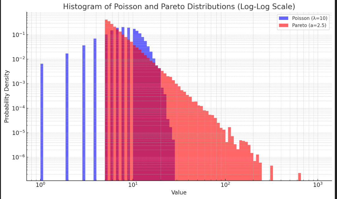 Pooling in OP-CAT's World 3