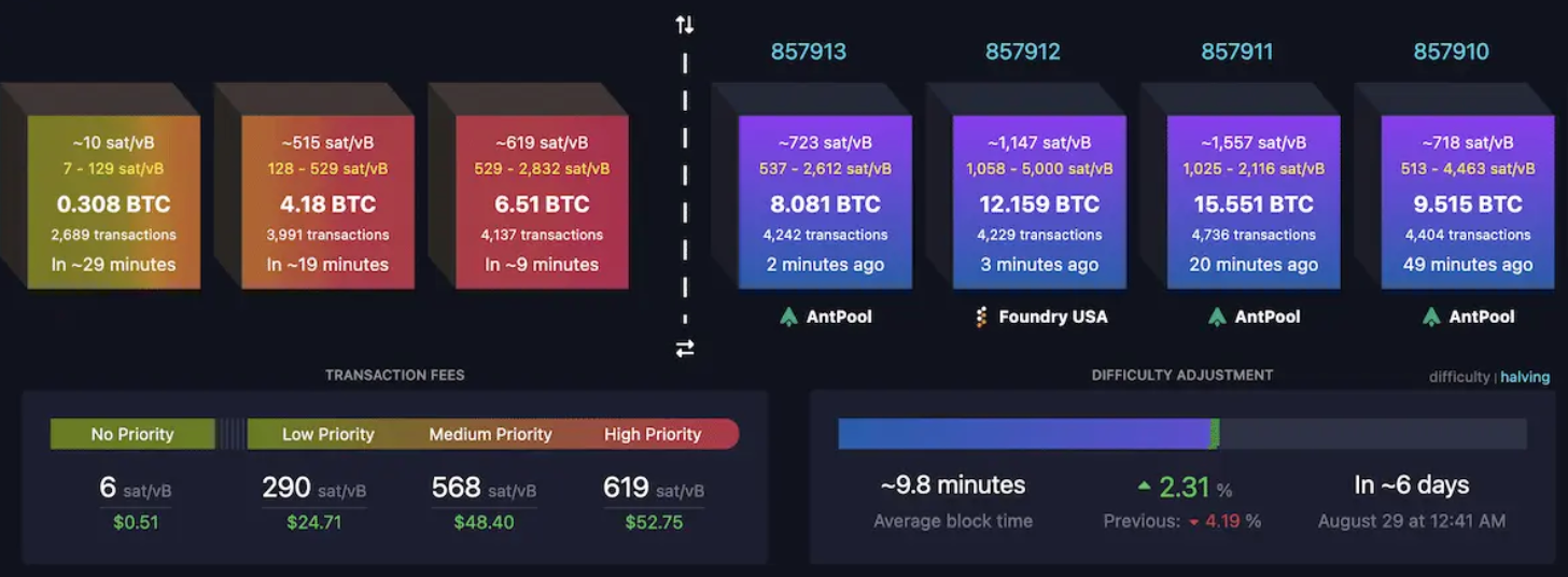 Pooling in OP-CAT's World 4