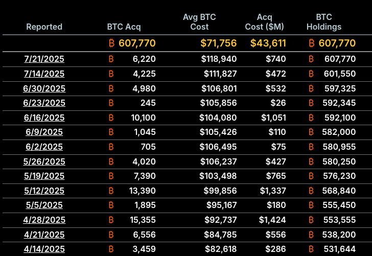 Bitcoin Price, Investments, Volatility, MicroStrategy, Michael Saylor, Companies