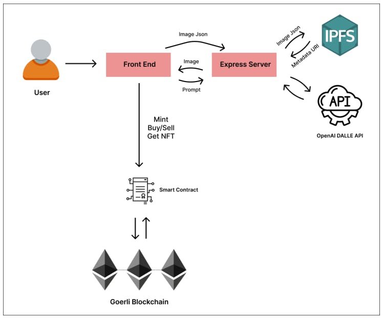 Fig. 3. Workflow of our application