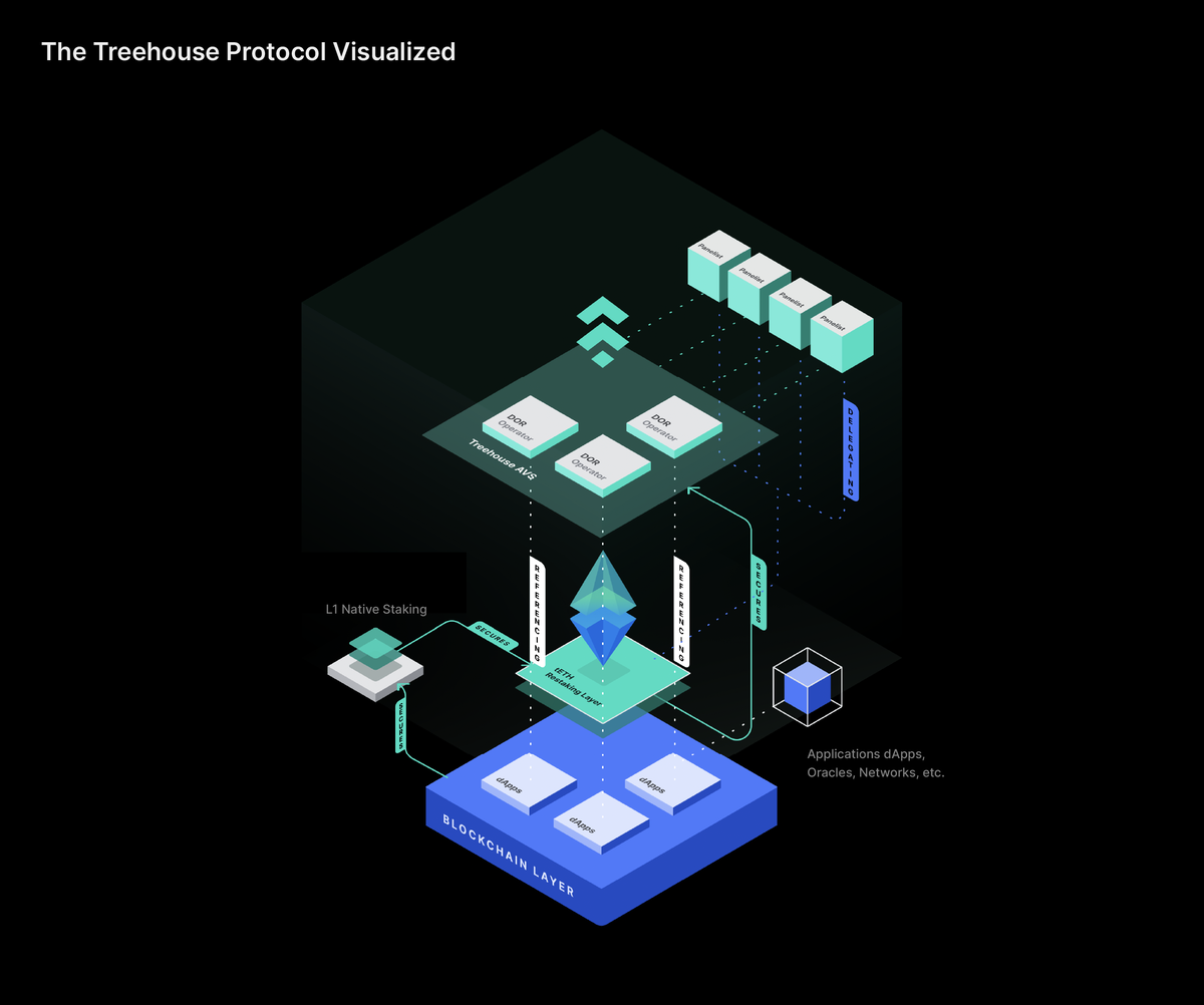 Decentralized Offered Rates (DOR)