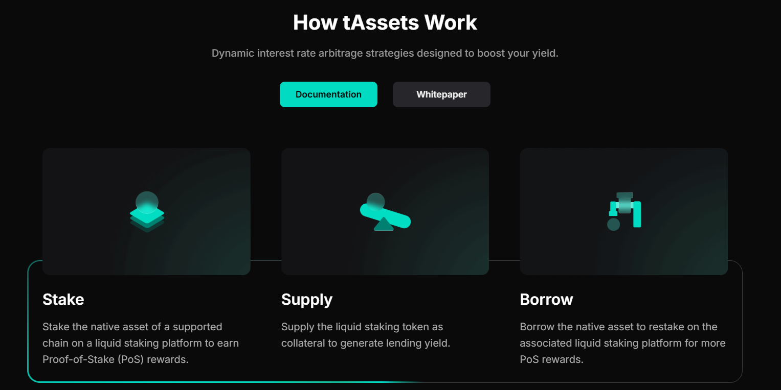 Treehouse Assets (tAssets)