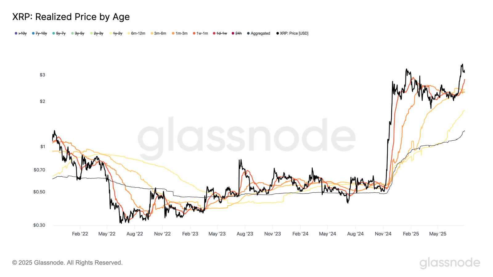 Dogecoin, Analysis, Ripple, XRP, Markets, Market Analysis, Altcoin Watch, Memecoin