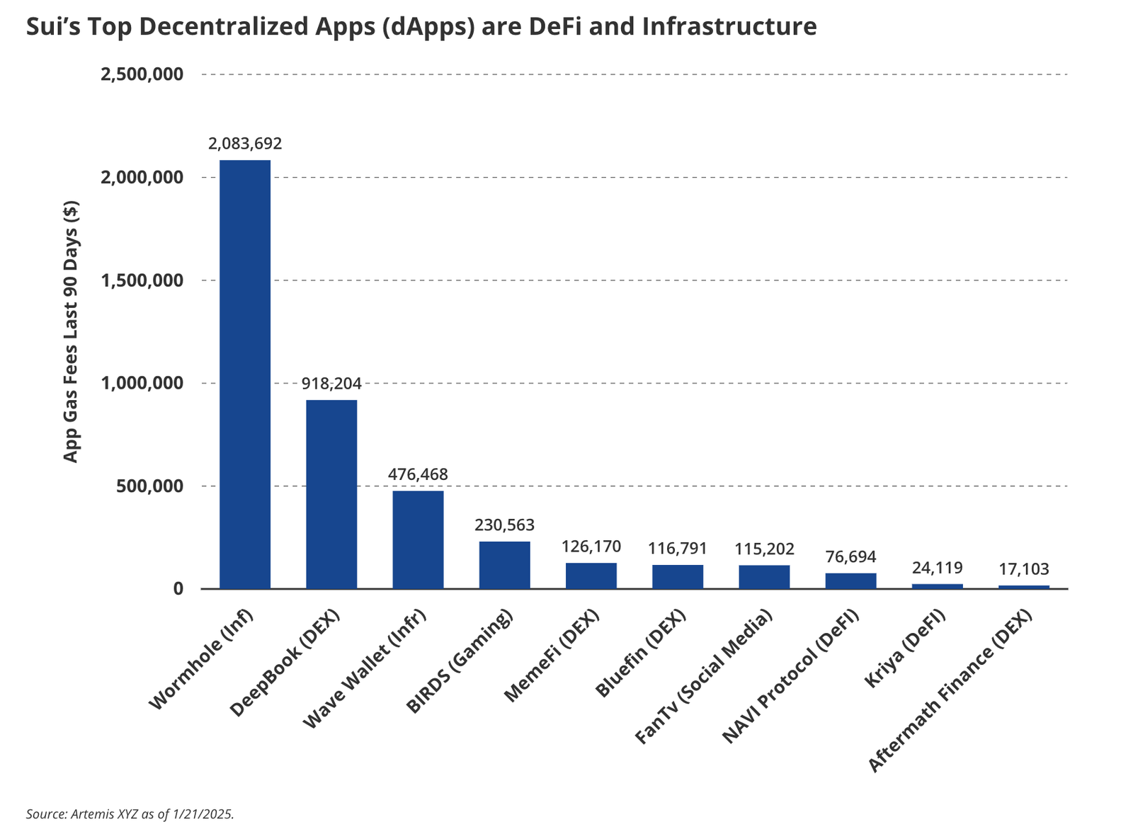 About Sui Blockchain