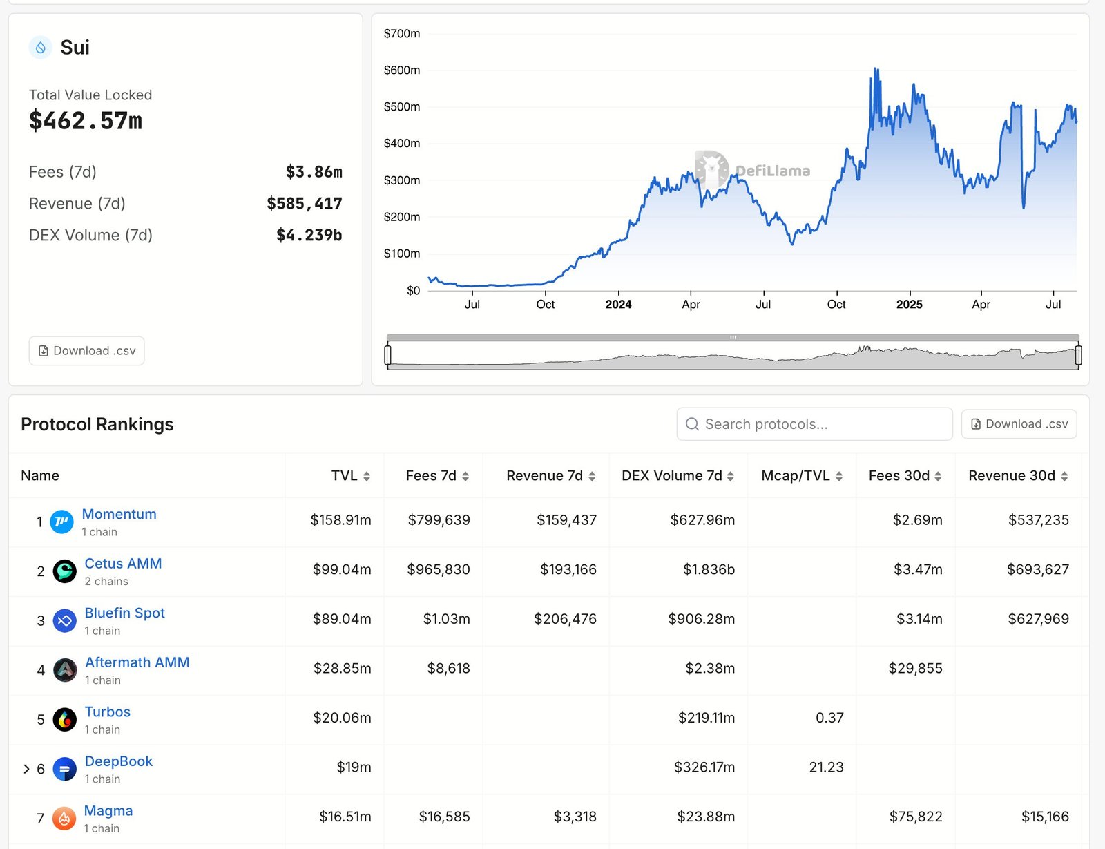 Sui Ecosystem Resurgence