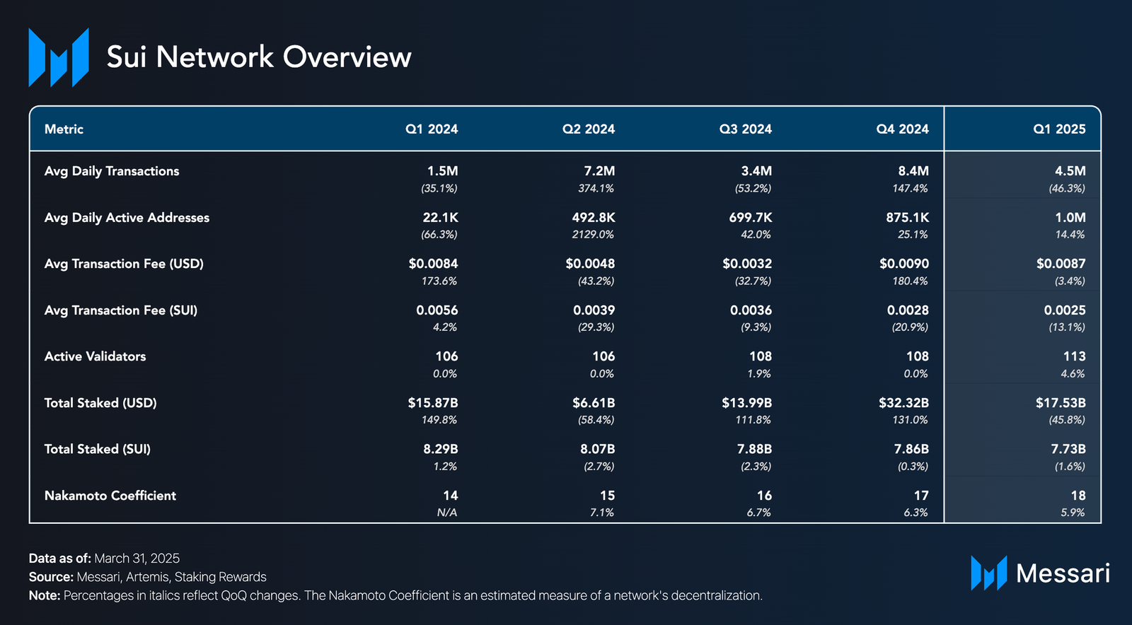 Sui Ecosystem Resurgence