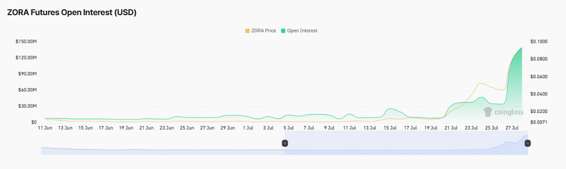 SocialFi Momentum Meets Market Speculation
