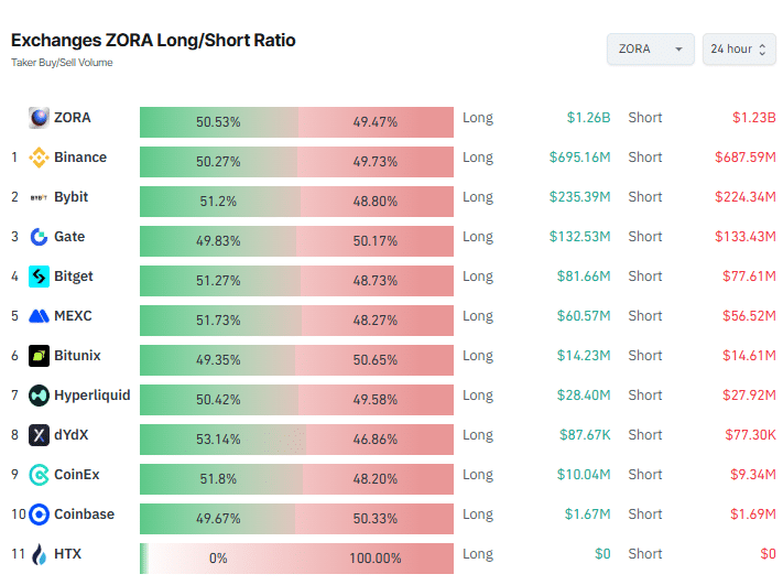 Technical and On-Chain Confirmation