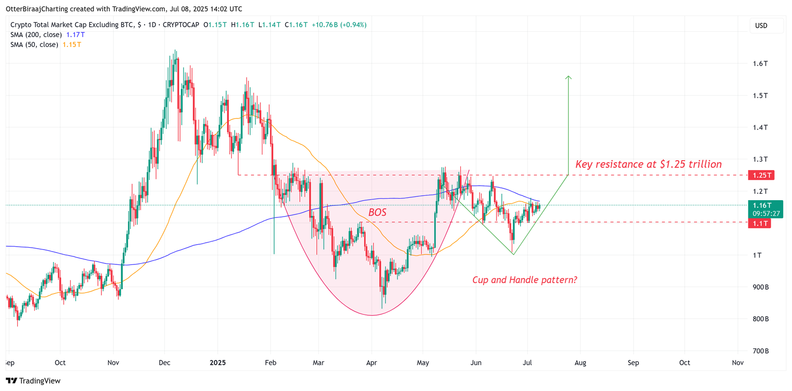 Bitcoin Price, Markets, Stablecoin, Market Analysis, Altcoin Watch