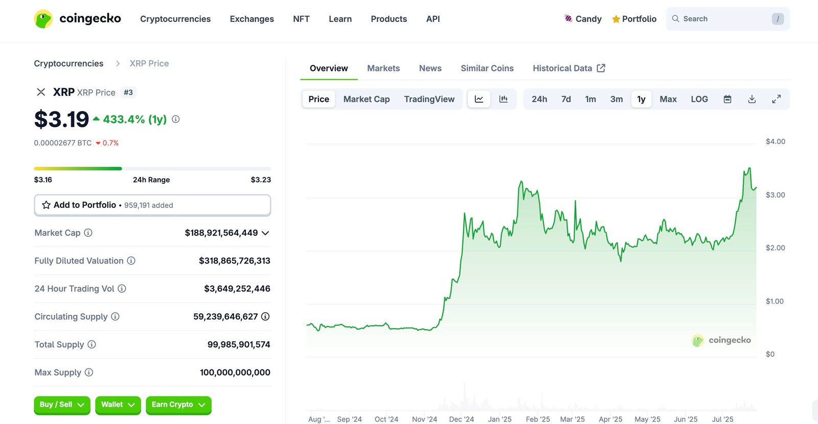 What Happens When ETFs Buy XRP?