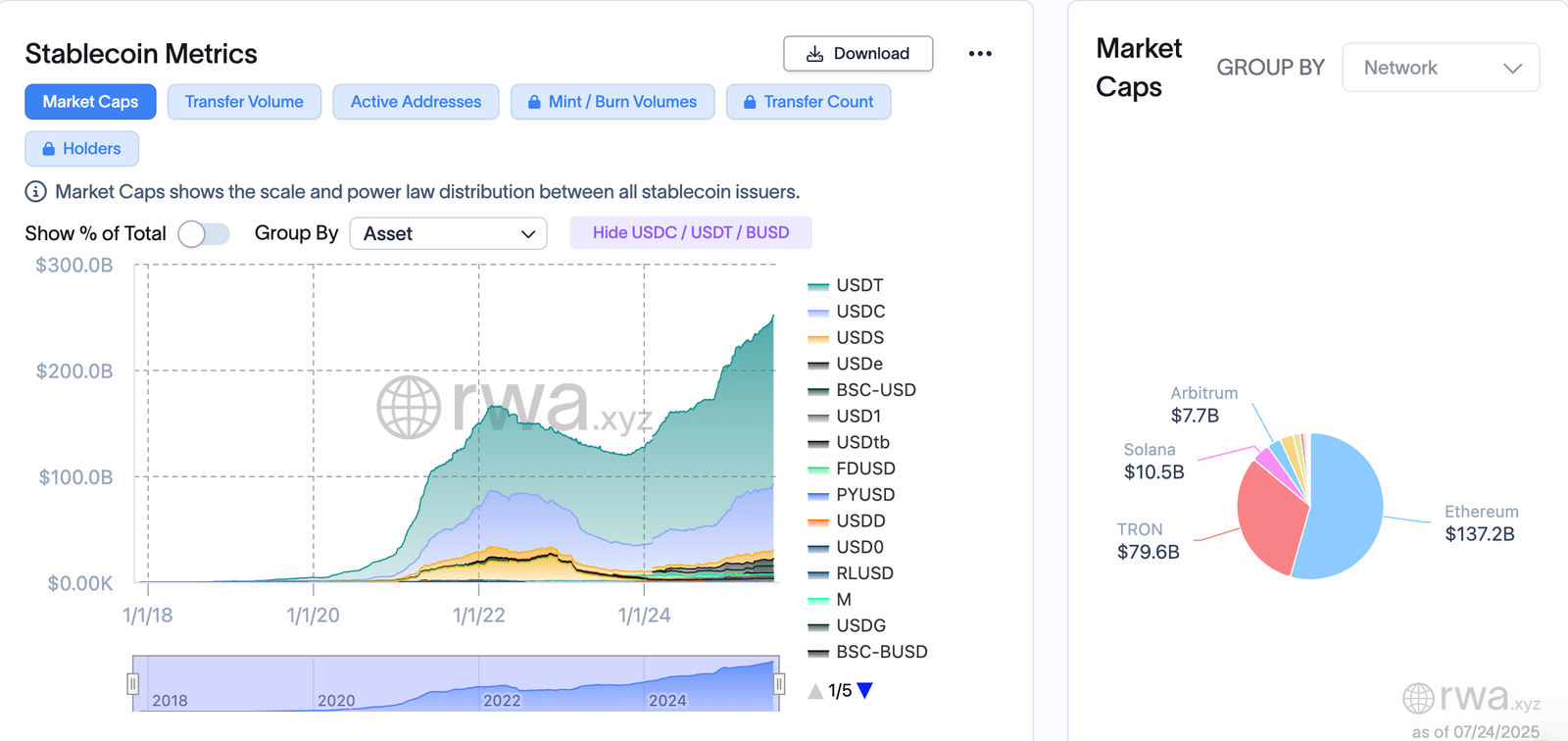 United States, Stablecoin, RWA, RWA Tokenization