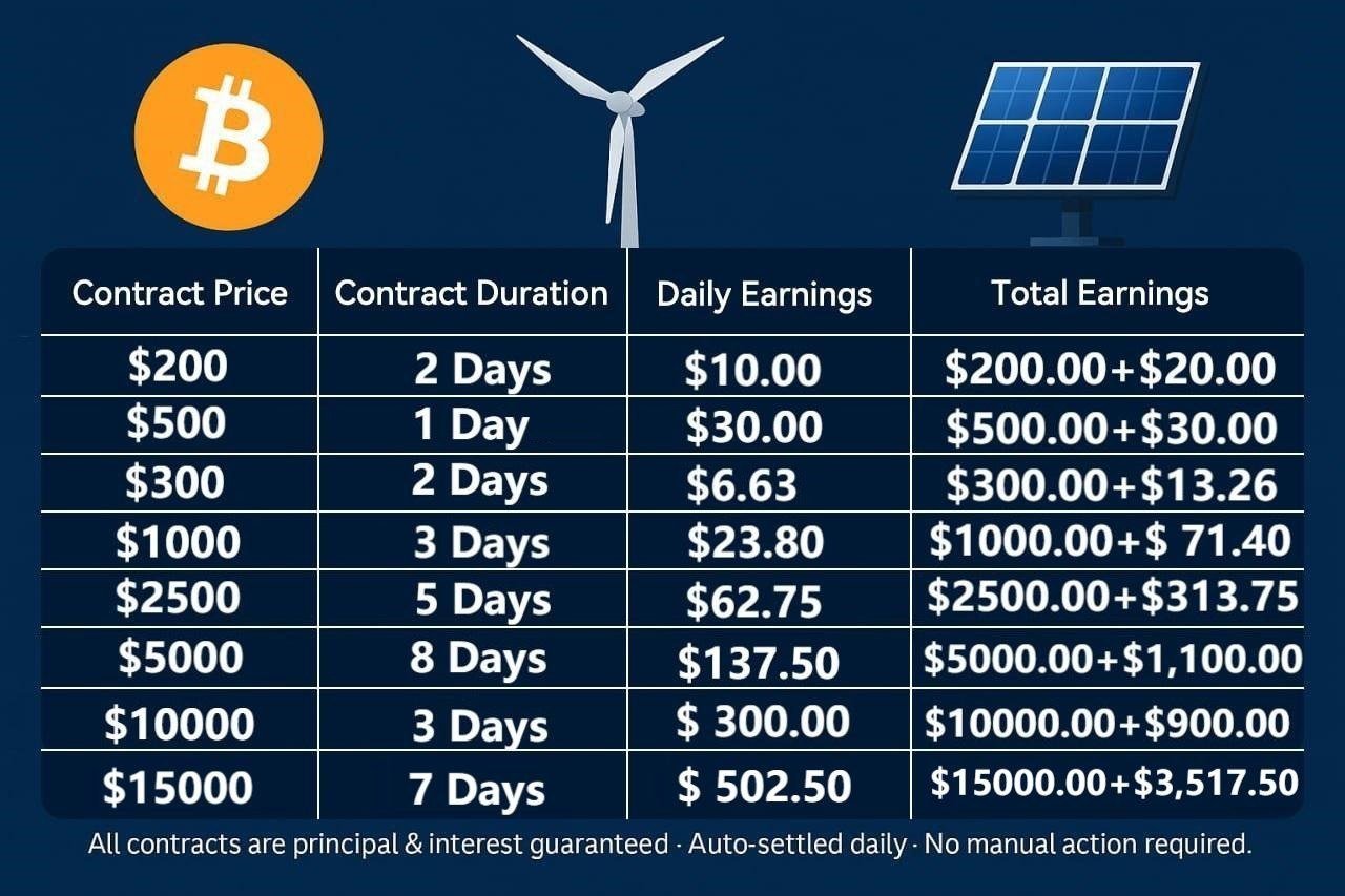How to Obtain Stable Returns On the BTCMiner Platform?