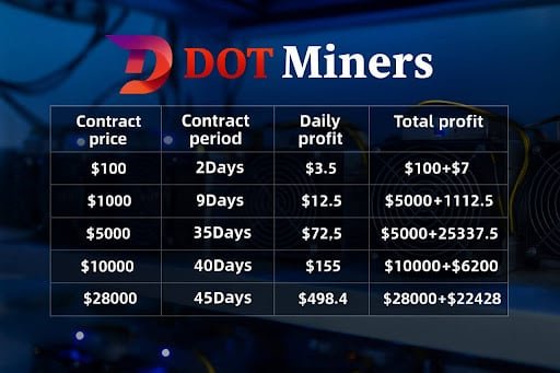 Three Simple Steps to Start Your Cloud Mining Journey