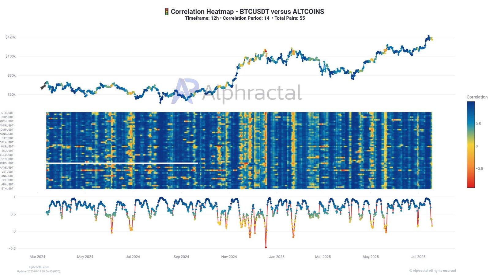 Correlation Heatmap Chart.