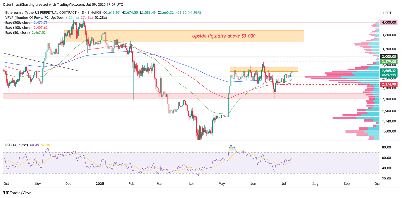 Cryptocurrencies, Investments, Markets, Cryptocurrency Exchange, Ether Price, Ethereum Price, Ethereum ETF