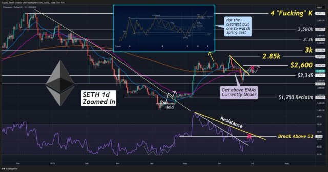 Ethereum