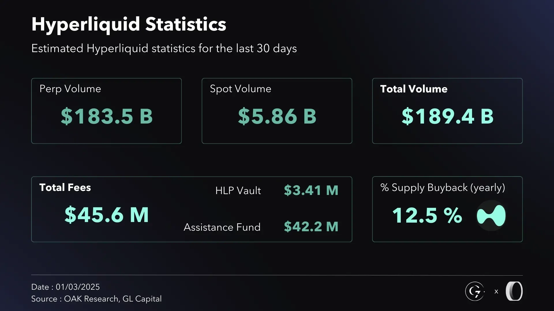 Network Growth, Metrics and Performance