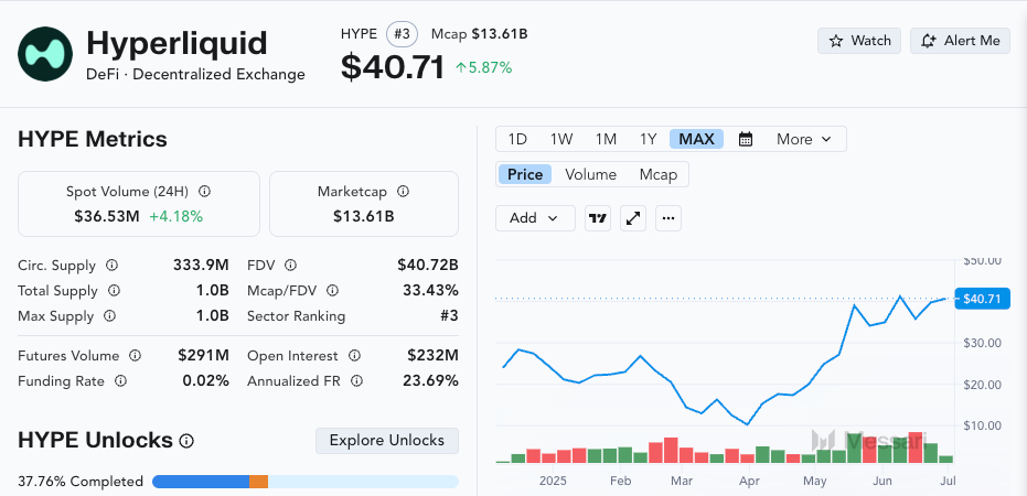 Hyperliquid Gave the Value to Users, Not VCs