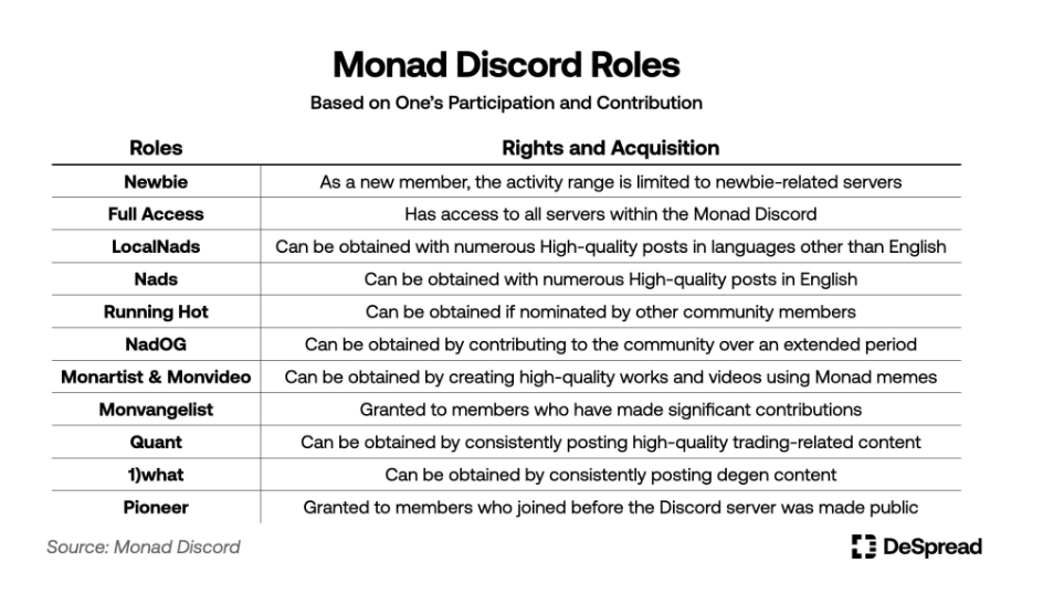 Ecosystem Growth and Strategic Partnerships
