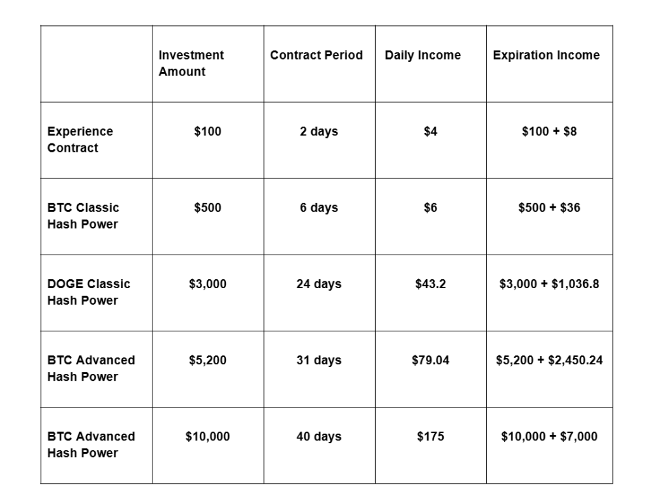 How to Participate? 4 Steps to Get Started: