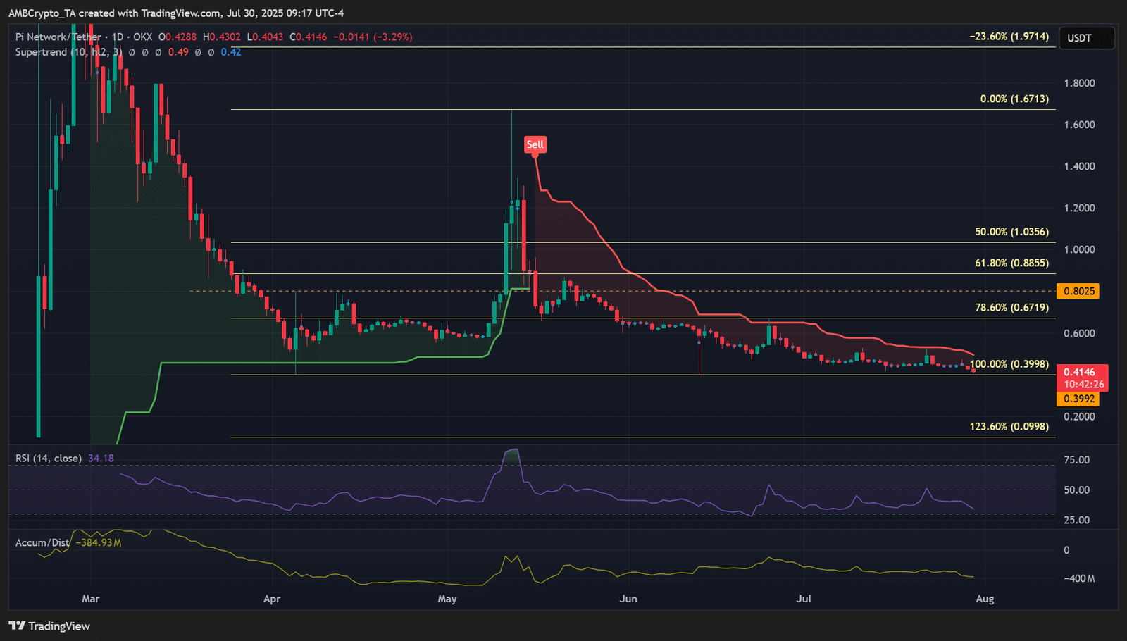 PI Network price prediction