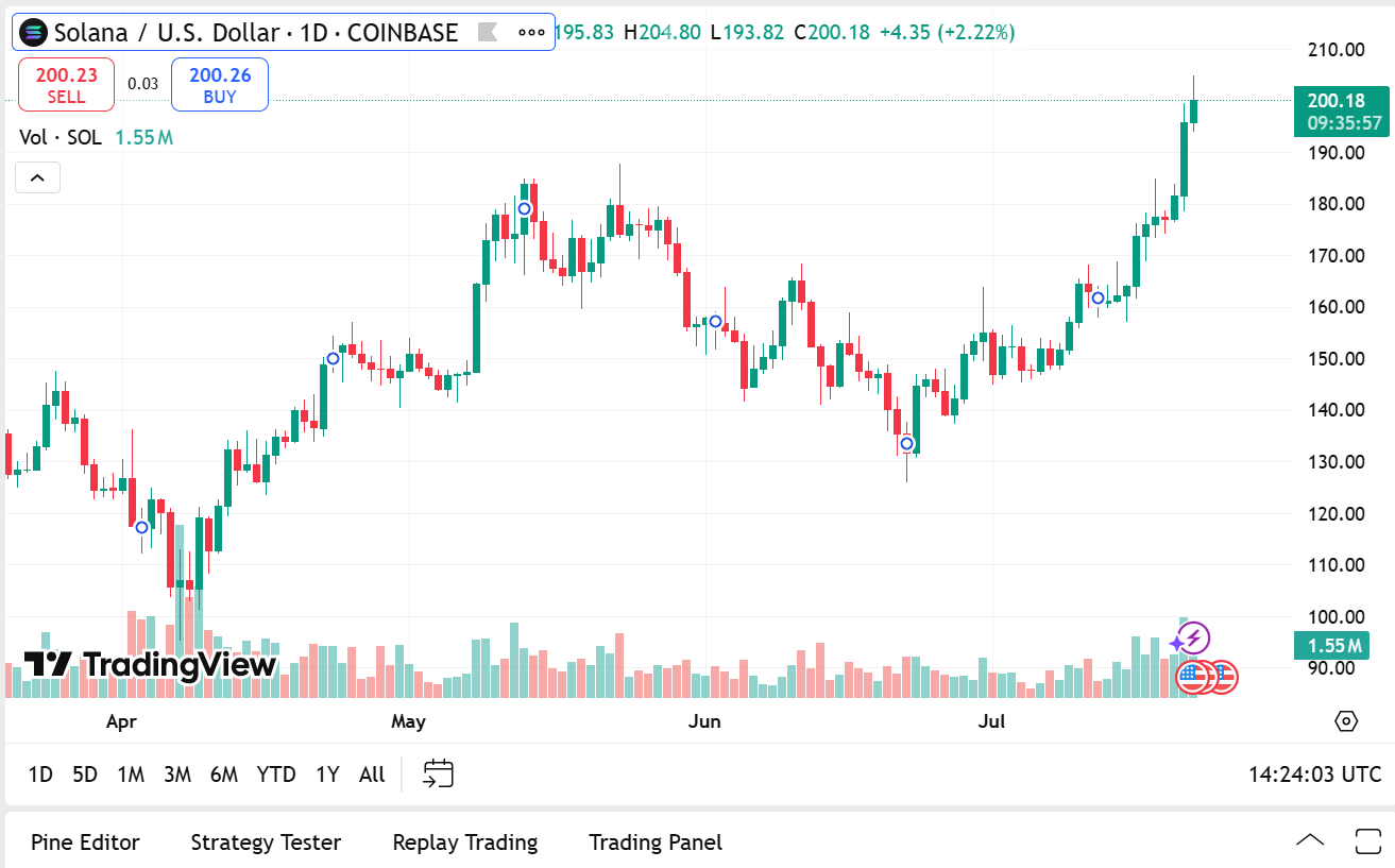 Solana’s (SOL) Next Surge Could Eclipse Run From $7 To $250; Analysts Point To Mind-Blowing Price Trajectory 2 AD 4nXeyRXLUDeCpg8sqiqADyHq3UloIr8i6j6D7etoA UPhz1kkOaVcvM1Ma RL9iu Fvc7 yHcBWPO6bV9 wOqEExmVKgmi1jmfqm0OC1NMrHzEgt87Ve2DS71vNa8l52L a dPdPZ0Q?key=io1k8L9U9r2AlMTu5t89bg