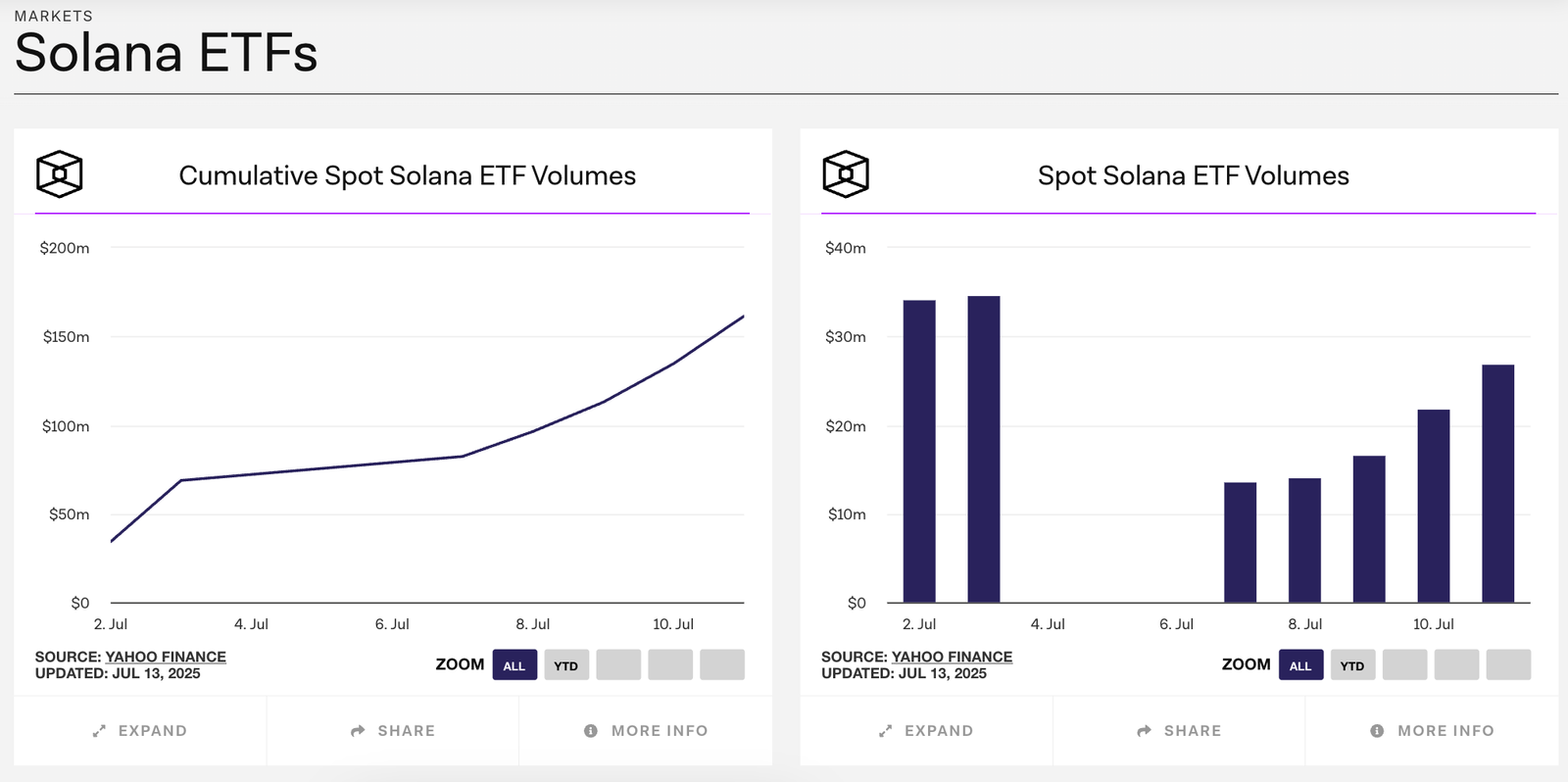Anticipation and Inflows of Short-Term Price Impact