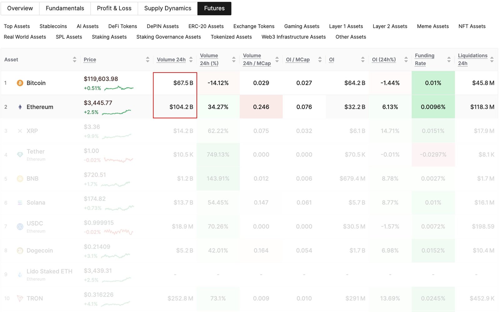 Bitcoin Vs Ethereum