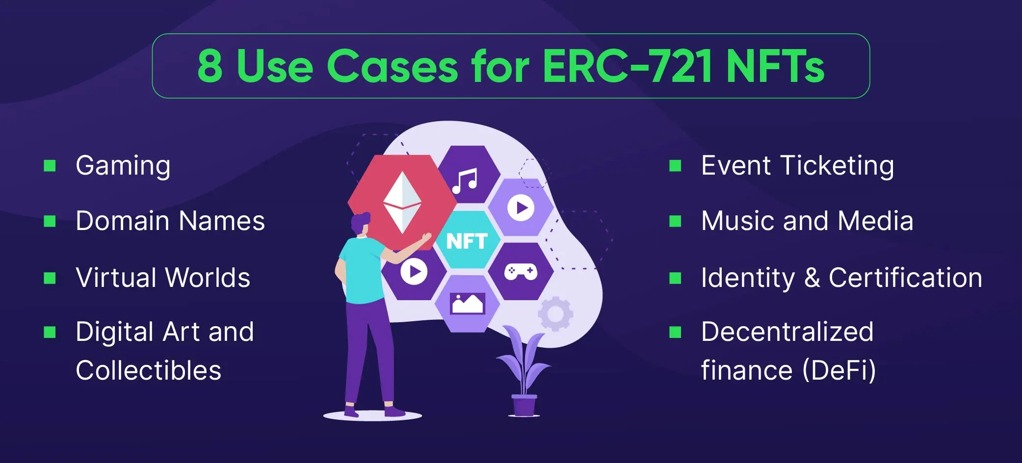 ERC-721 Token