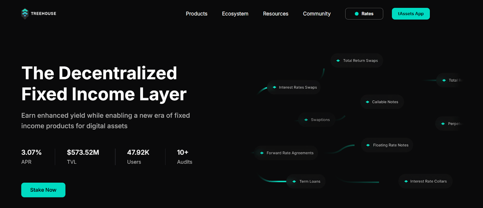 What Is Treehouse Crypto