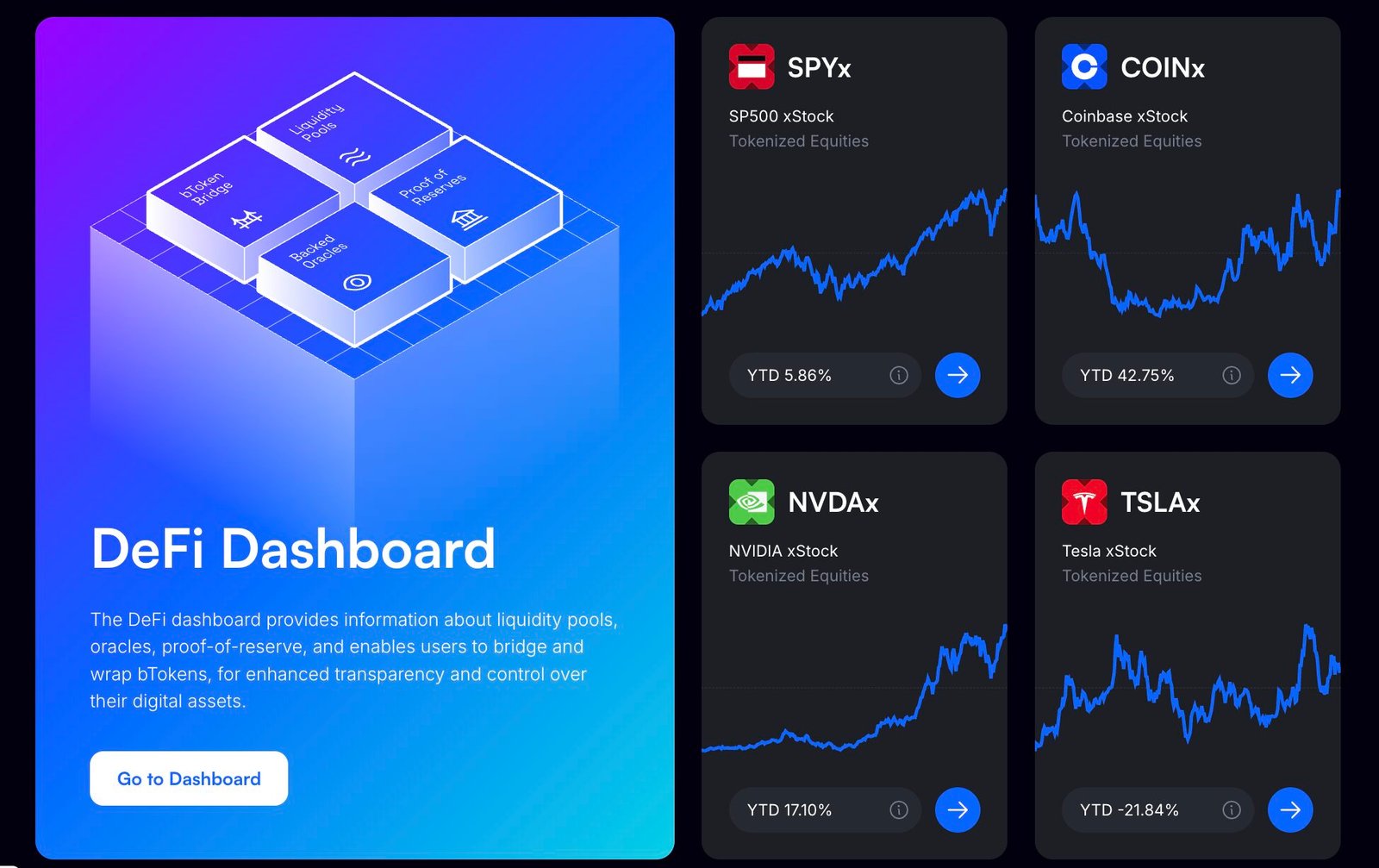 Case Study: xStocks by Backed vs BlackRock ETF Products