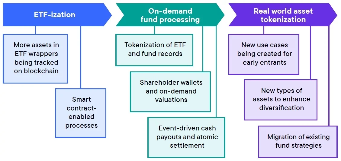 The Bigger Picture: ETFs Tokenizing vs. Tokenized Stocks ETF-izing 