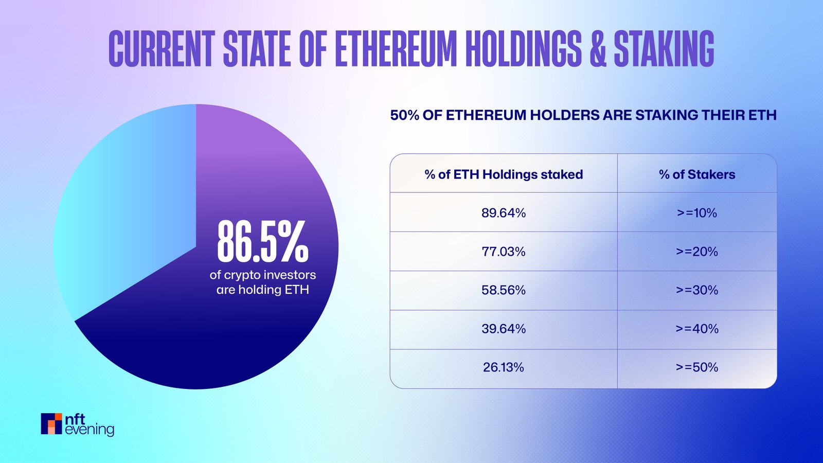 Ethereum Holdings & Staking 