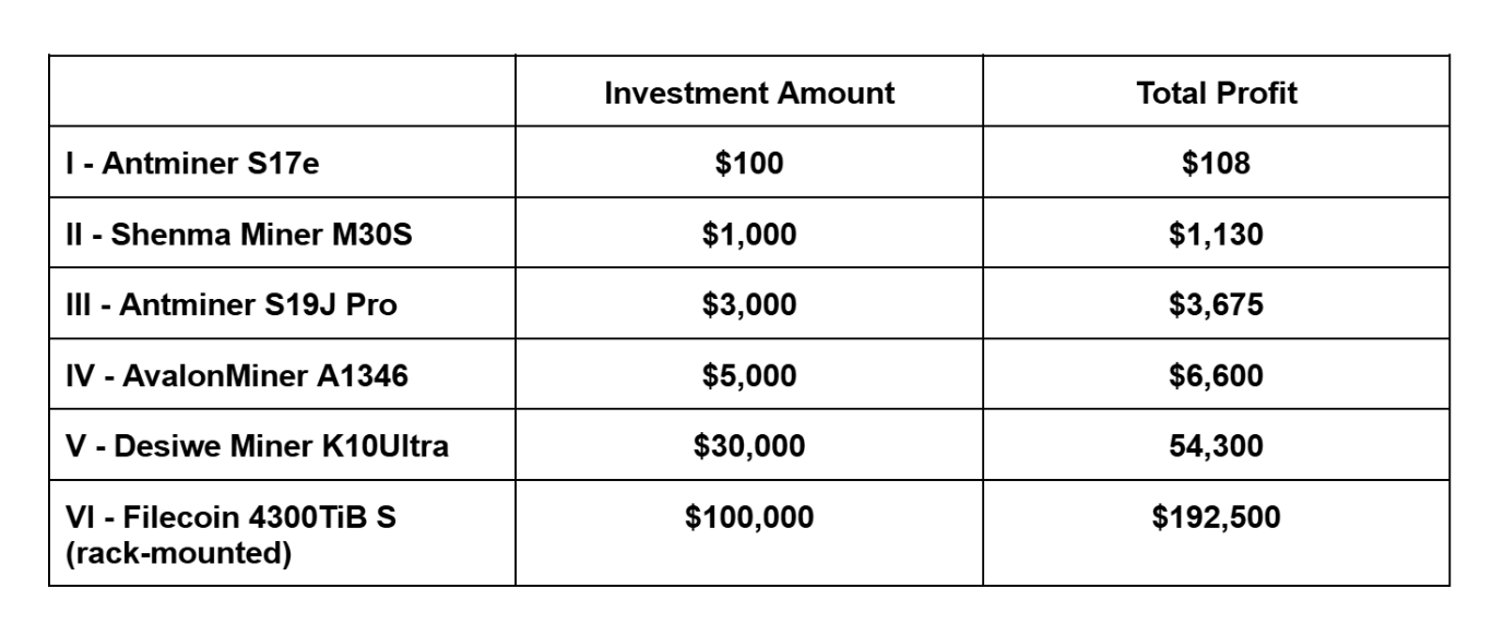 How to Join WinnerMining and Start Making Money?