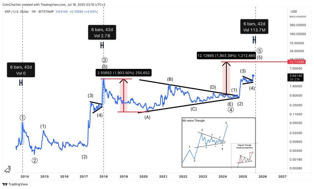 XRP price analysis