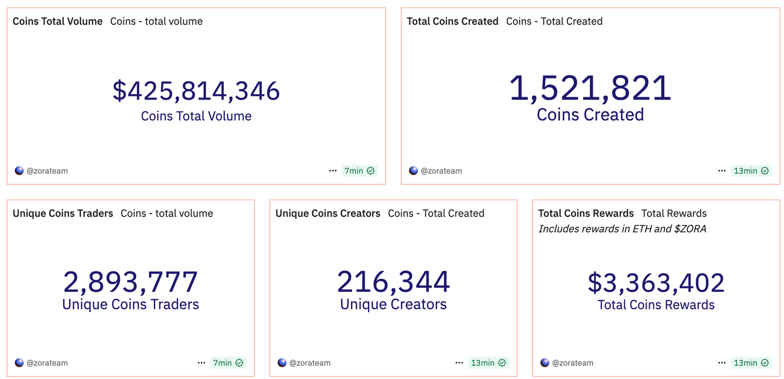 SocialFi Momentum Meets Market Speculation