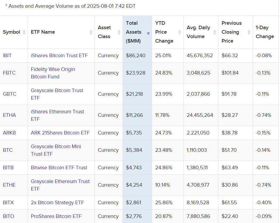 Cryptocurrency ETF List