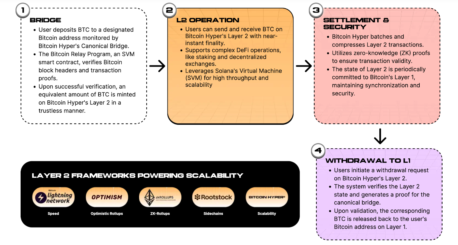 Best Crypto Presales to Buy in August for 500x ROI 2 AD 4nXfIO93eg2WiEP Upu29irL5JbqGSg4zTpWuNnB0HTkEwC5wkFTw