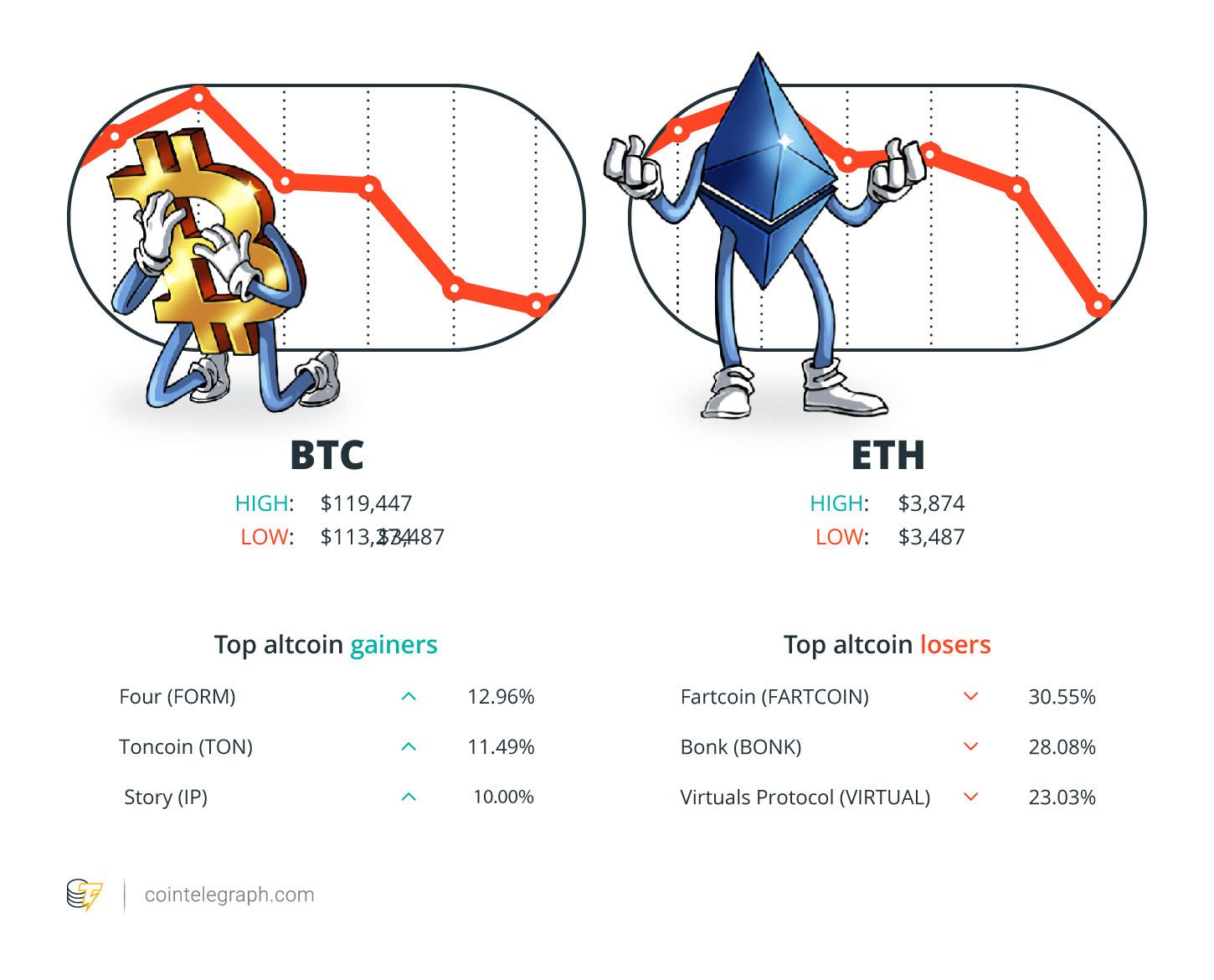 Cryptocurrencies, XRP