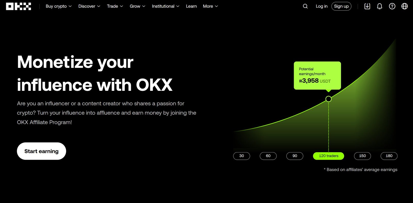 OKX Affiliate Programs