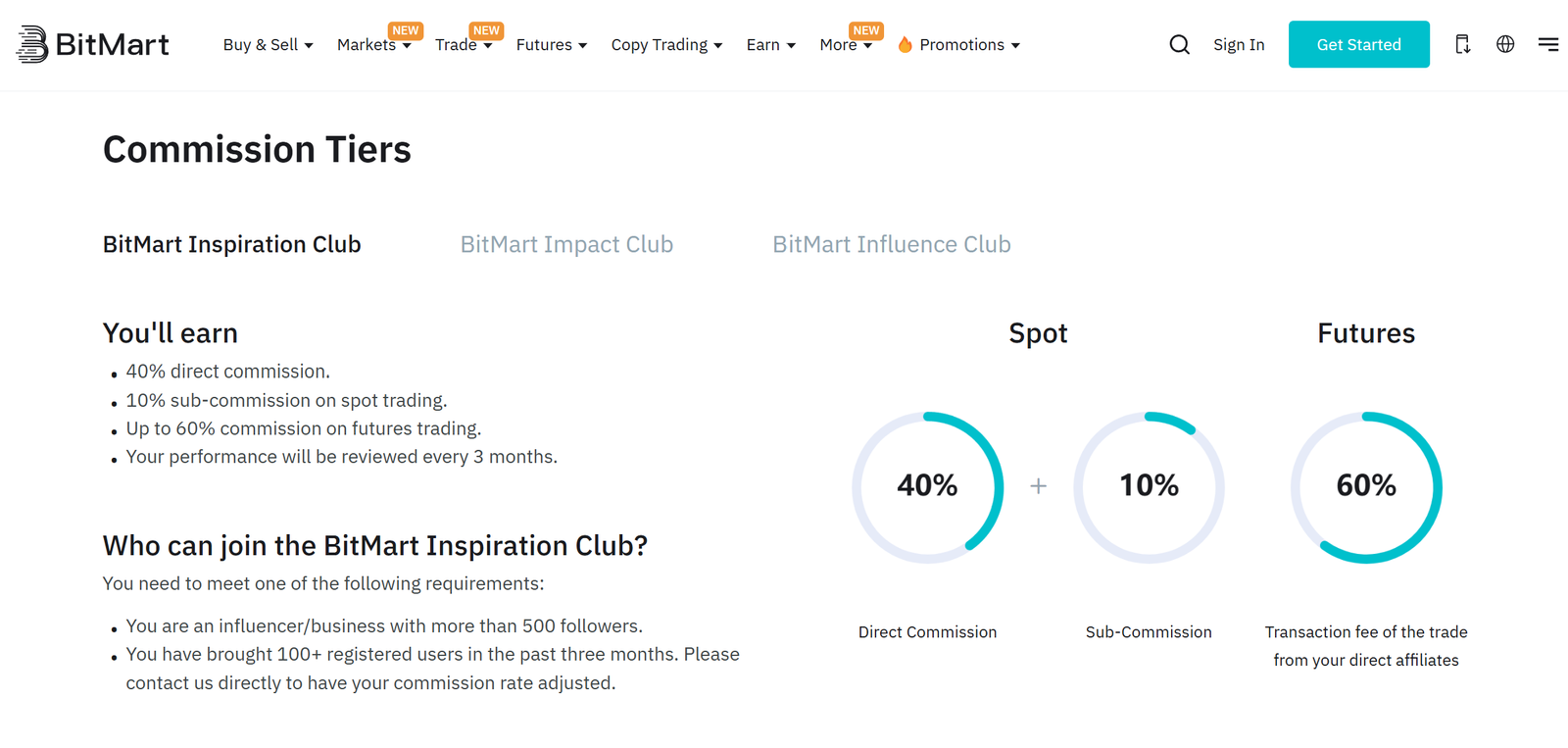 BitMart Affiliate Programs
