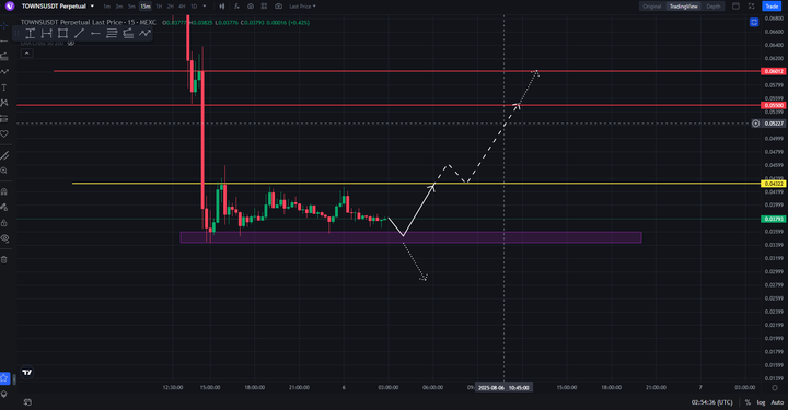 TOWNS Technical Analysis with Key Levels to Watch