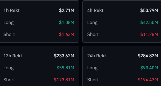 Ethereum & Crypto Liquidations