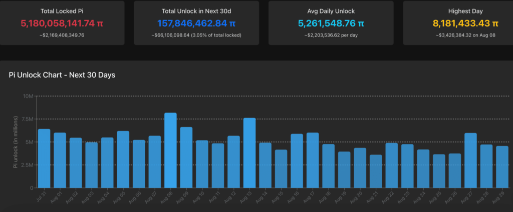 Current Market Overview